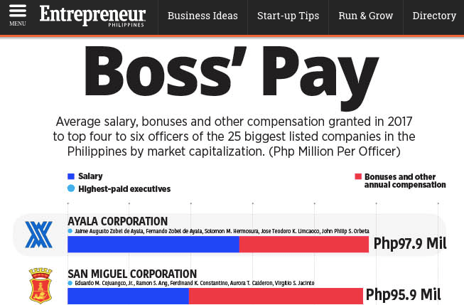 Who are the most generous employers of them all?